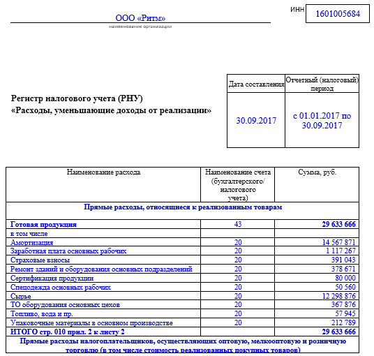 Налоговые регистры по налогу на прибыль