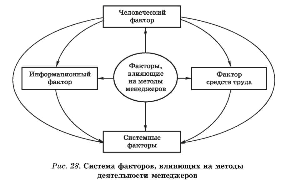 Организация деятельности персонала человеческий фактор в управлении проектами