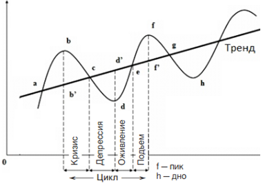 Реферат: Мировой финансовый кризис 2008-2010 гг. и Беларусь