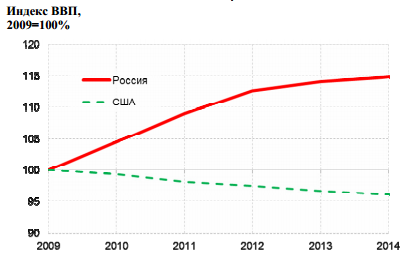 Курсовая работа по теме Влияние кризиса 2008 г. на мировую банковскую систему и банковскую систему России Курсовая работа по теме Влияние кризиса 2008 г. на мировую банковскую систему и банковскую систему России
