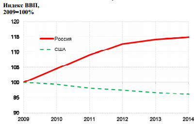 Реферат: Мировой финансовый кризис 2008-2010 гг. и Беларусь