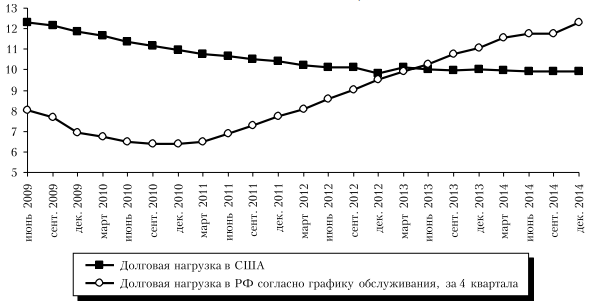 Курсовая работа по теме Влияние кризиса 2008 г. на мировую банковскую систему и банковскую систему России Курсовая работа по теме Влияние кризиса 2008 г. на мировую банковскую систему и банковскую систему России