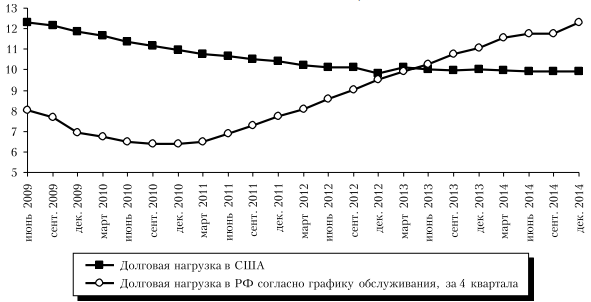 Реферат: Мировой финансовый кризис 2008-2010 гг. и Беларусь