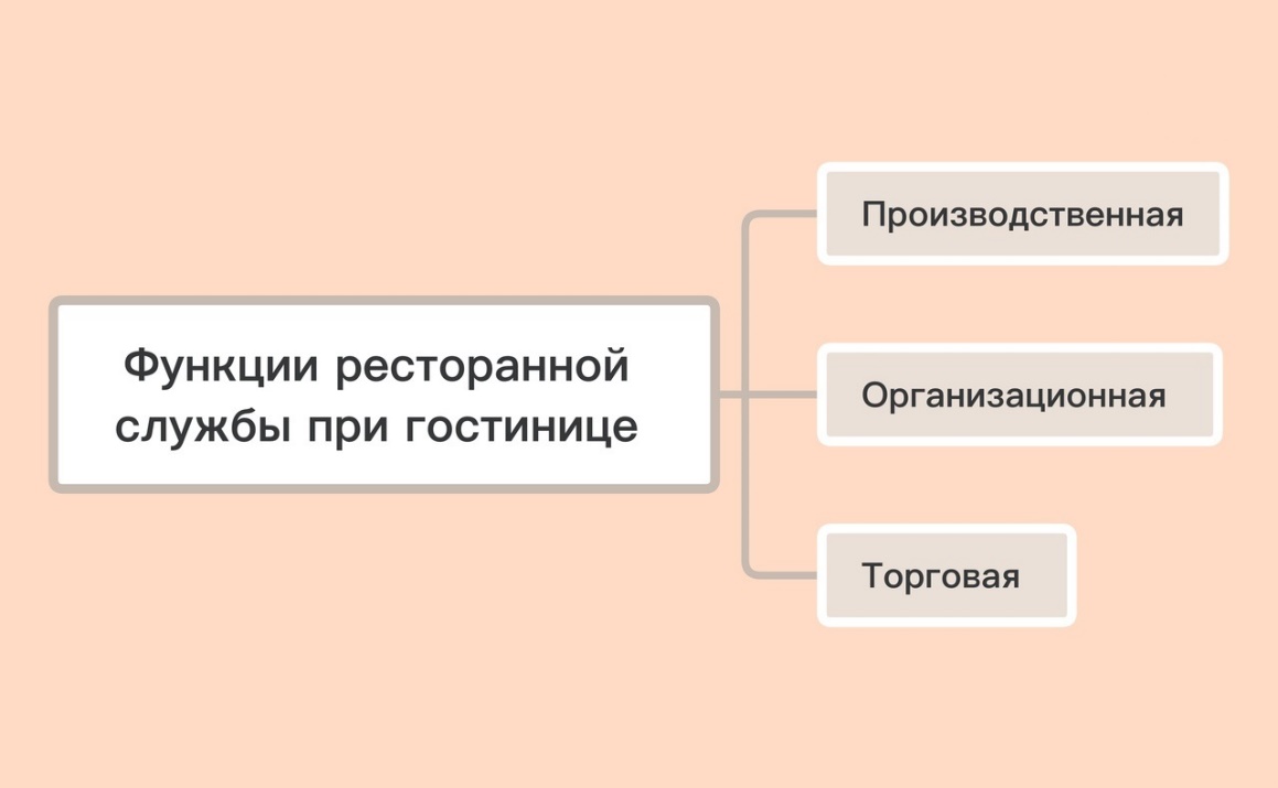 Курсовая работа по теме Организация банкета фуршета в гостиничном комплексе