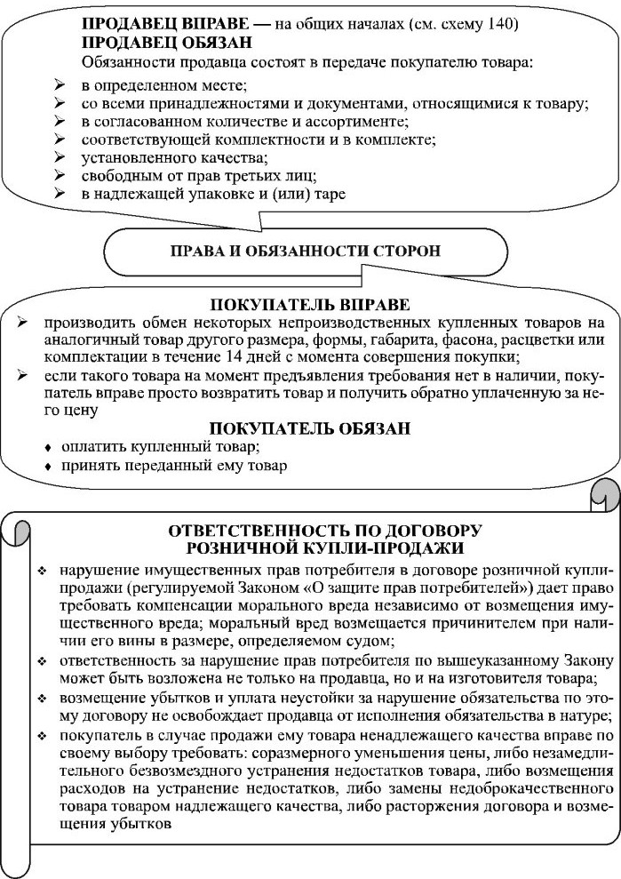 1 Договор Розничной Купли Продажи