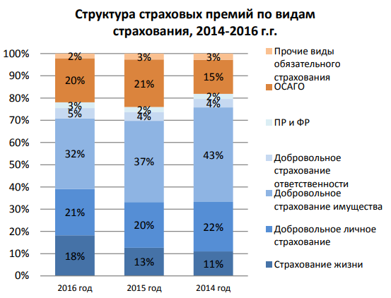 Курсовая работа по теме Анализ реформирования обязательного медицинского страхования на примере ОАО 'Росгосстрах'