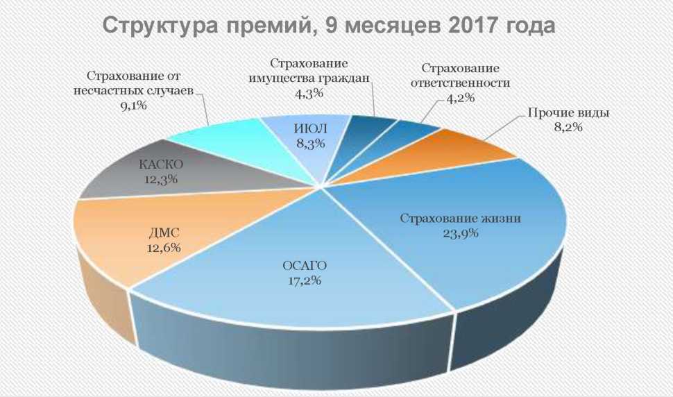 Курсовая работа по теме Анализ реформирования обязательного медицинского страхования на примере ОАО 'Росгосстрах'