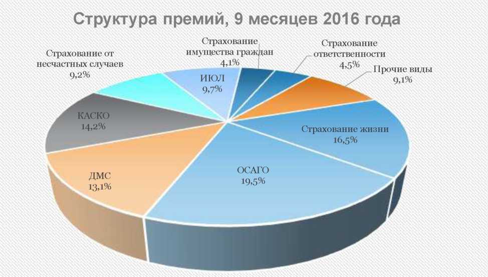 Курсовая работа по теме Анализ реформирования обязательного медицинского страхования на примере ОАО 'Росгосстрах'