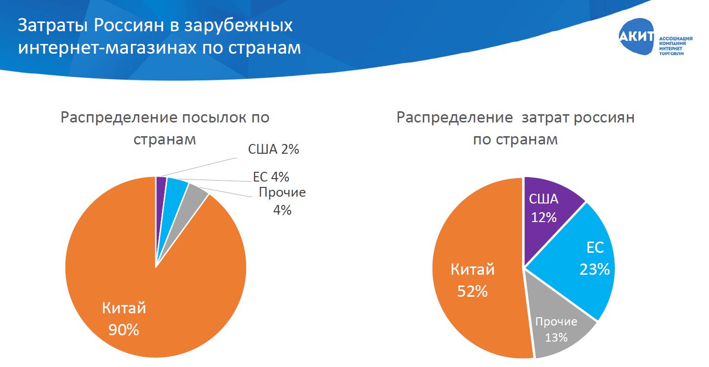 динамика страховых компаний в россии. развитие рынка курсовая работа. роль малого предпринимательства в рыночной экономике. развитие рынка курсовая работа. оптовое звено фармацевтического рынка.