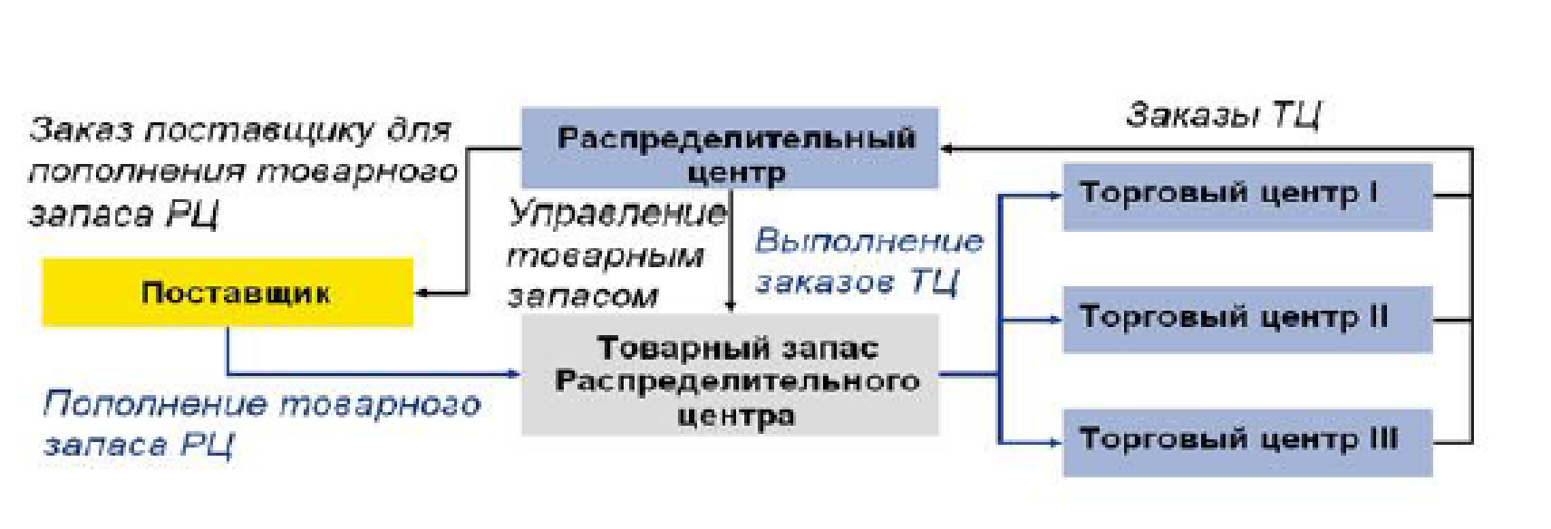 Рц как расшифровывается