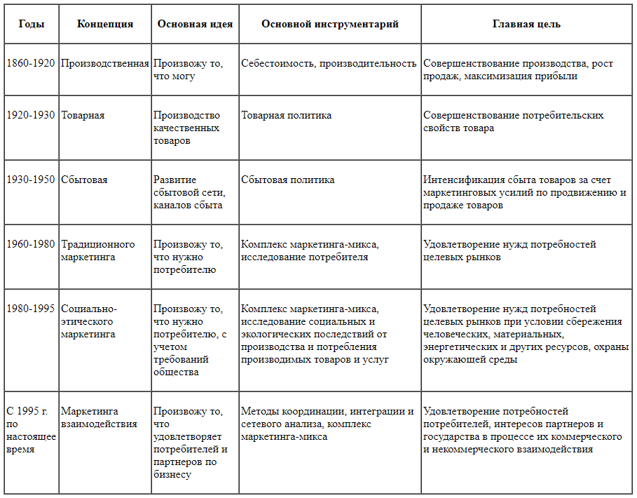 Контрольная работа: Инфраструктура интернет-маркетинга