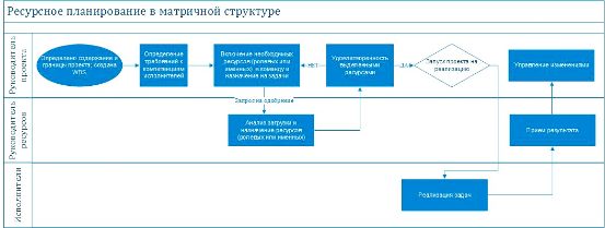 План работы ресурсного центра