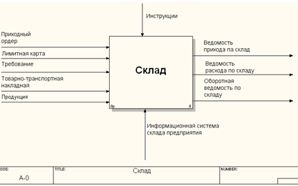 Что такое предметная область исследования. Смотреть фото Что такое предметная область исследования. Смотреть картинку Что такое предметная область исследования. Картинка про Что такое предметная область исследования. Фото Что такое предметная область исследования