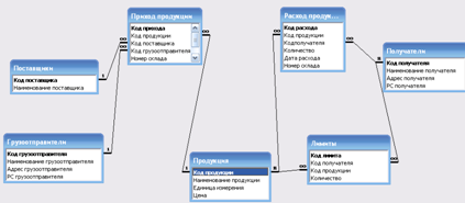 Что такое предметная область исследования. Смотреть фото Что такое предметная область исследования. Смотреть картинку Что такое предметная область исследования. Картинка про Что такое предметная область исследования. Фото Что такое предметная область исследования