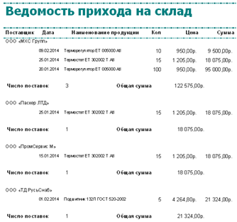 Что такое предметная область исследования. Смотреть фото Что такое предметная область исследования. Смотреть картинку Что такое предметная область исследования. Картинка про Что такое предметная область исследования. Фото Что такое предметная область исследования
