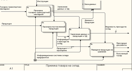 Что такое предметная область исследования. Смотреть фото Что такое предметная область исследования. Смотреть картинку Что такое предметная область исследования. Картинка про Что такое предметная область исследования. Фото Что такое предметная область исследования