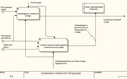 Что такое предметная область исследования. Смотреть фото Что такое предметная область исследования. Смотреть картинку Что такое предметная область исследования. Картинка про Что такое предметная область исследования. Фото Что такое предметная область исследования