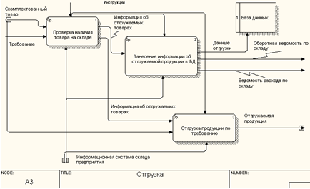 Что такое предметная область исследования. Смотреть фото Что такое предметная область исследования. Смотреть картинку Что такое предметная область исследования. Картинка про Что такое предметная область исследования. Фото Что такое предметная область исследования