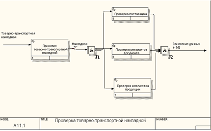 Что такое предметная область исследования. Смотреть фото Что такое предметная область исследования. Смотреть картинку Что такое предметная область исследования. Картинка про Что такое предметная область исследования. Фото Что такое предметная область исследования