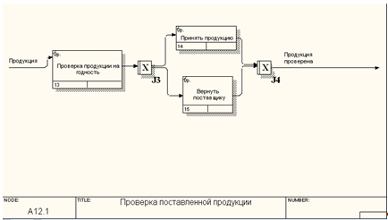 Что такое предметная область исследования. Смотреть фото Что такое предметная область исследования. Смотреть картинку Что такое предметная область исследования. Картинка про Что такое предметная область исследования. Фото Что такое предметная область исследования
