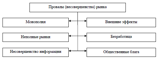 Муниципальная Собственность На Землю Курсовая Муниципальная Собственность На Землю Курсовая