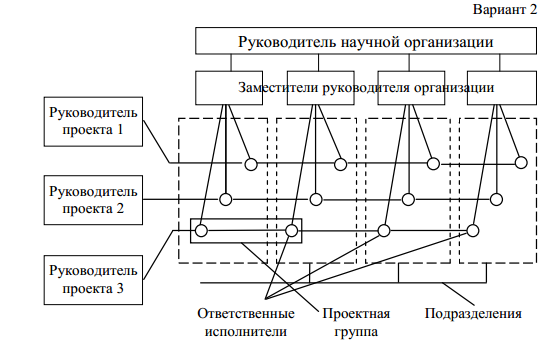 Методы управления проектами на примере предприятия курсовая работа