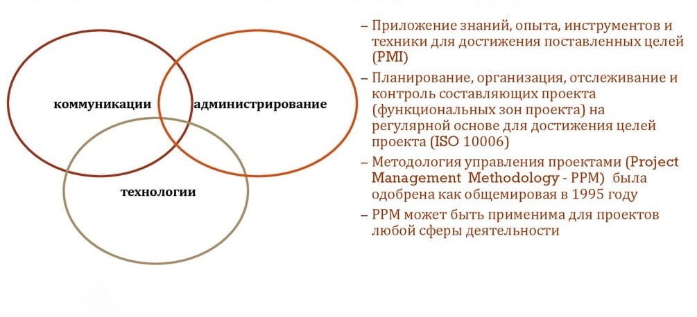 Курсовая работа: Планирование и правовое регулирование в сфере управления проектом на примере промышленного пред