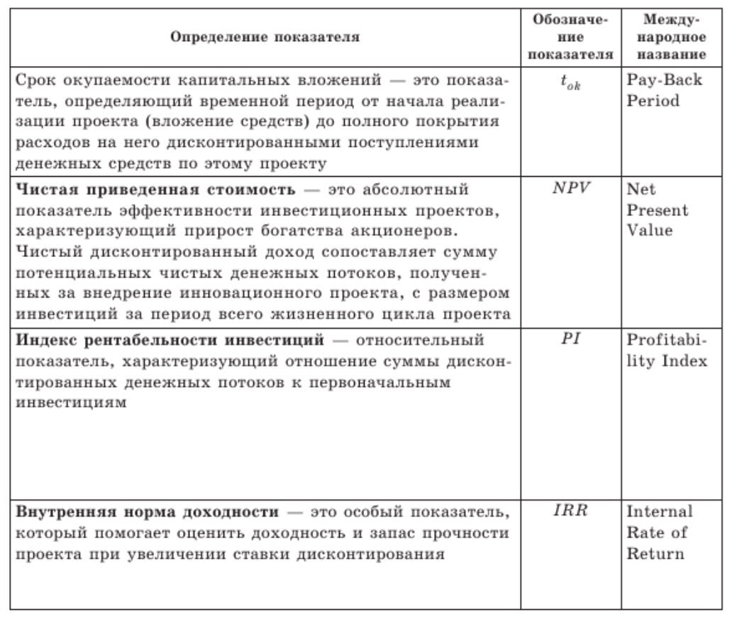 4 инновация образец заполнения
