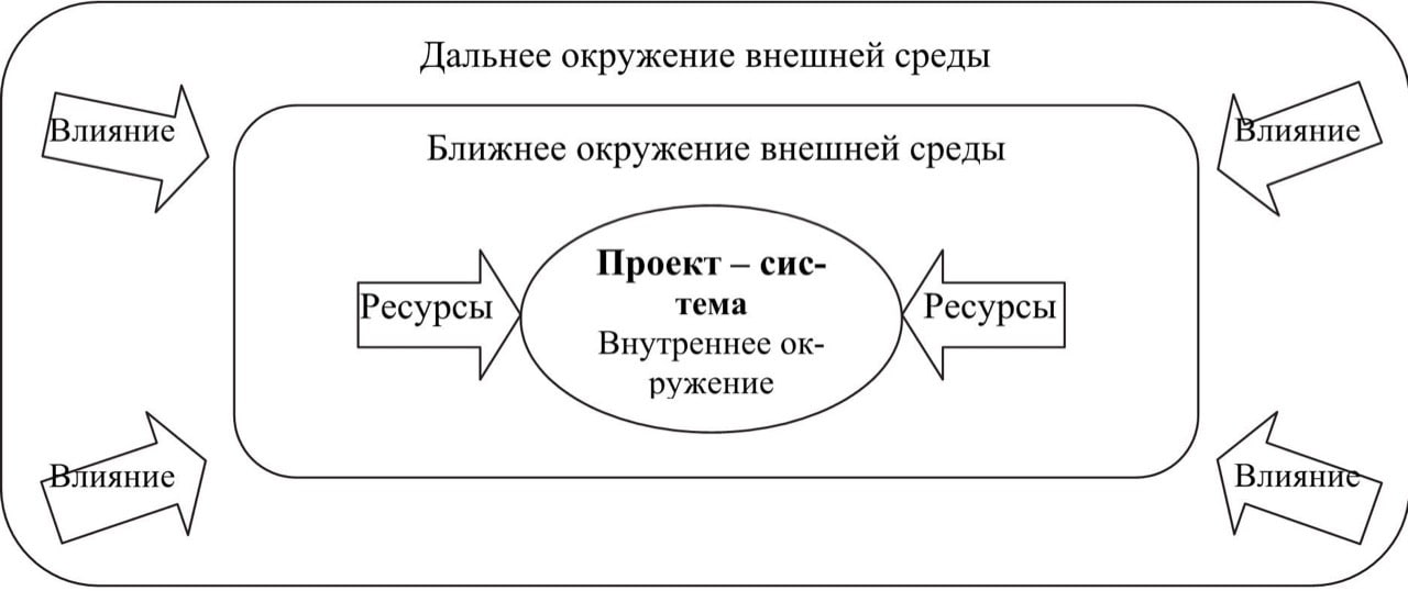 Курсовая работа по теме Организация системы контролинга на предприятиях: выбор техники, формы и методы