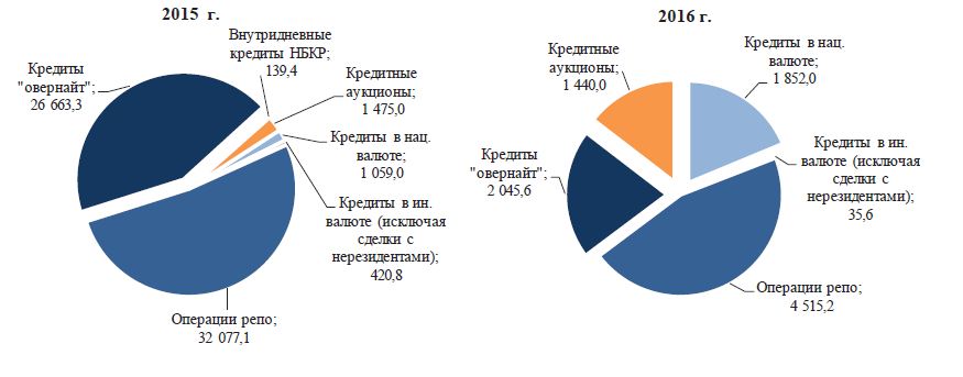 Курсовая работа: Развитие депозитного рынка в Республике Казахстан
