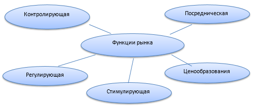 Курсовая работа по теме Конкурентоспособность регионов