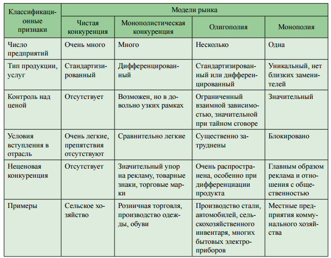 Национальный олигополия монополия