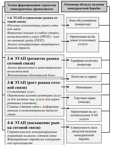 Курсовая работа: Методы анализа и способы формирования конкурентных преимуществ предприятия