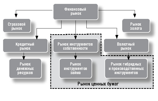 Схема финансового рынка - 94 фото