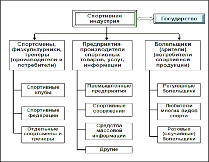 Курсовая работа по теме Футбольные фанаты как часть общества 