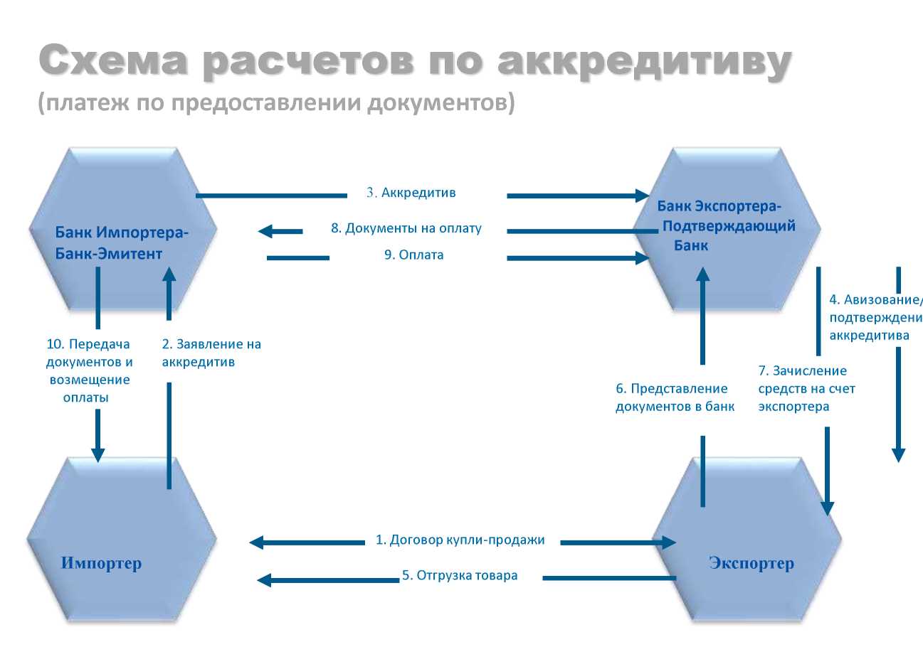 Купля продажа с аккредитивом образец