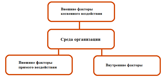 Дипломная работа по теме Проект мероприятий по повышению конкурентоспособности услуг ООО 'Миллер' Дипломная работа по теме Проект мероприятий по повышению конкурентоспособности услуг ООО 'Миллер'