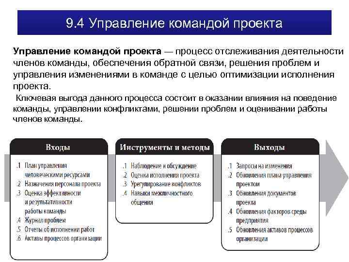 Курсовая работа управление проектами на примере