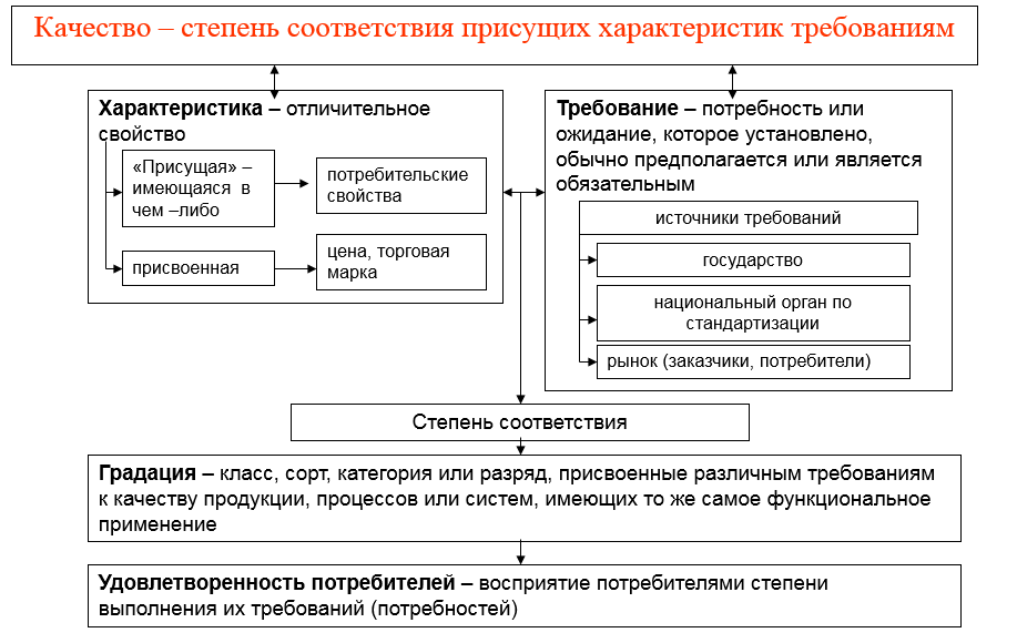 Проекты имеющие высокую прибыльность и дающие конкурентоспособную продукцию финансируются тест
