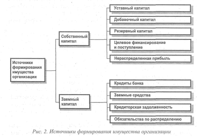 Резервный капитал схема