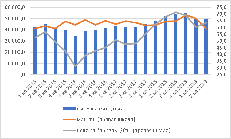 Валютные курсы курсовая