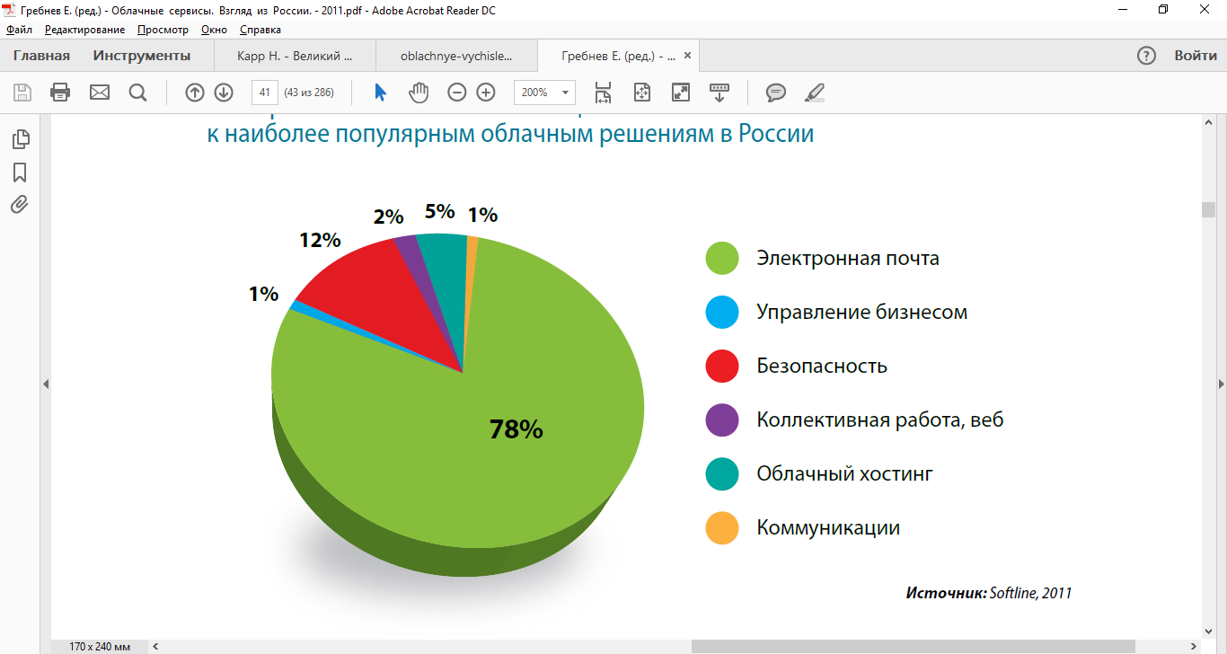 Курсовая работа по теме Эффективность использования облачных сервисов Курсовая работа по теме Эффективность использования облачных сервисов