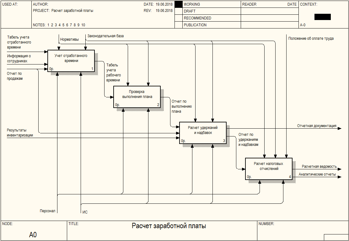 Процесс учета рабочего времени. Процесс учета рабочего времени. Системы контроля рабочего времени сотрудников предприятия. Система учета рабочего времени сотрудников схема. Процесс учета рабочего времени.