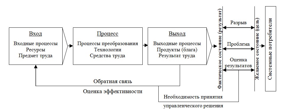 Схема анализа лекции в вузе образец