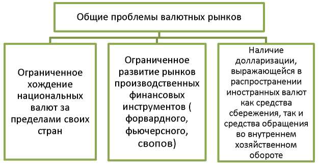 Курсовая работа: Анализ современного состояния и перспектив развития таможенно-тарифной политики РФ