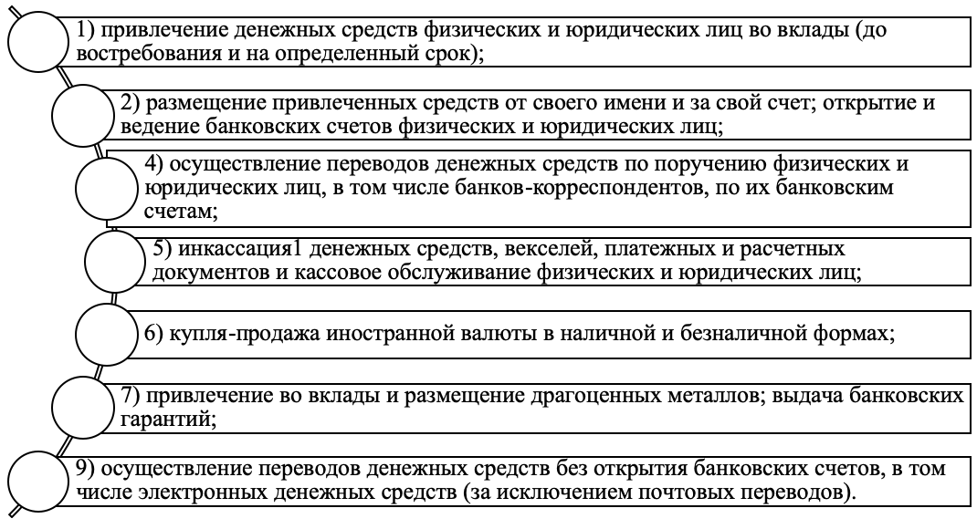 Операции Коммерческих Банков Курсовая Работа Операции Коммерческих Банков Курсовая Работа