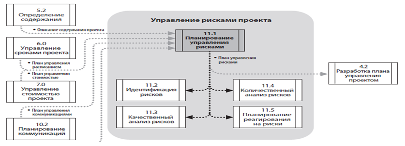 Курсовая работа: Управление инновационными рисками