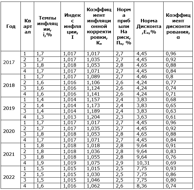 Коды енп 2024. Енп что это в налоговой. Коды енп 2024. Как исправить налоговый период в уведомлении. Периоды подачи уведомления по ндфл 2023 года.