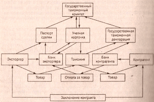 Схема валютного контроля