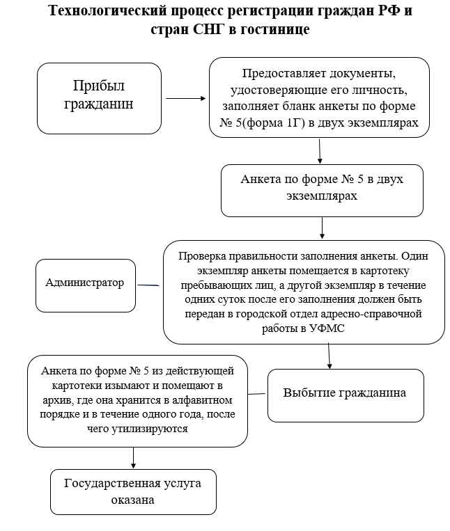 Курсовая работа по теме Прием гражданства Российской Федерации. Удостоверение гражданина Российской Федерации